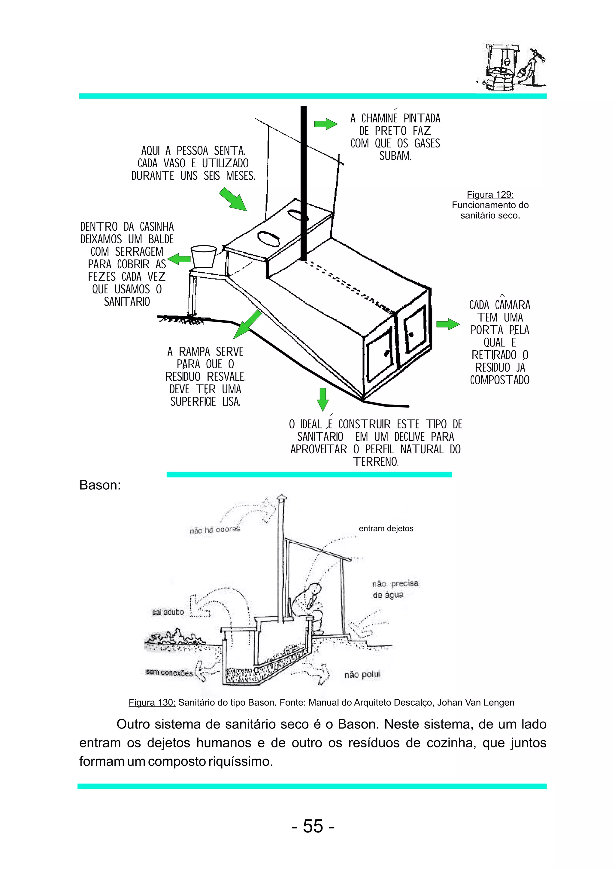 A CHAMINE PINTADA
                                                              DE PRETO FAZ
                                                            COM QUE OS GASES
           AQUI A PESSOA SENTA.                                   SUBAM.
          CADA VASO E UTILIZADO
         DURANTE UNS SEIS MESES.
                                                                                       Figura 129:
                                                                                    Funcionamento do
                                                                                      sanitário seco.
DENTRO DA CASINHA
DEIXAMOS UM BALDE
   COM SERRAGEM
  PARA COBRIR AS
  FEZES CADA VEZ
   QUE USAMOS O
     SANITARIO                                                                          CADA CAMARA
                                                                                          TEM UMA
                                                                                        PORTA PELA
                                                                                           QUAL E
                 A RAMPA SERVE                                                          RETIRADO O
                   PARA QUE O                                                            RESIDUO JA
                 RESIDUO RESVALE.                                                       COMPOSTADO
                  DEVE TER UMA
                  SUPERFICIE LISA.
                                              O IDEAL E CONSTRUIR ESTE TIPO DE
                                               SANITARIO EM UM DECLIVE PARA
                                              APROVEITAR O PERFIL NATURAL DO
                                                           TERRENO.
Bason:


                                                              entram dejetos




         Figura 130: Sanitário do tipo Bason. Fonte: Manual do Arquiteto Descalço, Johan Van Lengen

      Outro sistema de sanitário seco é o Bason. Neste sistema, de um lado
entram os dejetos humanos e de outro os resíduos de cozinha, que juntos
formam um composto riquíssimo.



                                              - 55 -
 
