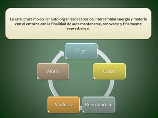 La estructura molecular auto organizada capaz de intercambiar energía y materia
   con el entorno con la finalidad de auto mantenerse, renovarse y finalmente
                                   reproducirse.




                                     Nacer



                     Morir                           Crecer




                         Madurez           Reproducirse
 