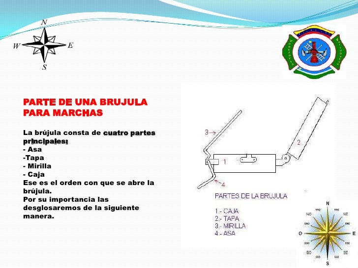 Curso De Brujula, Parte Y Uso