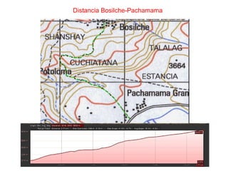 Distancia Bosilche-Pachamama
 