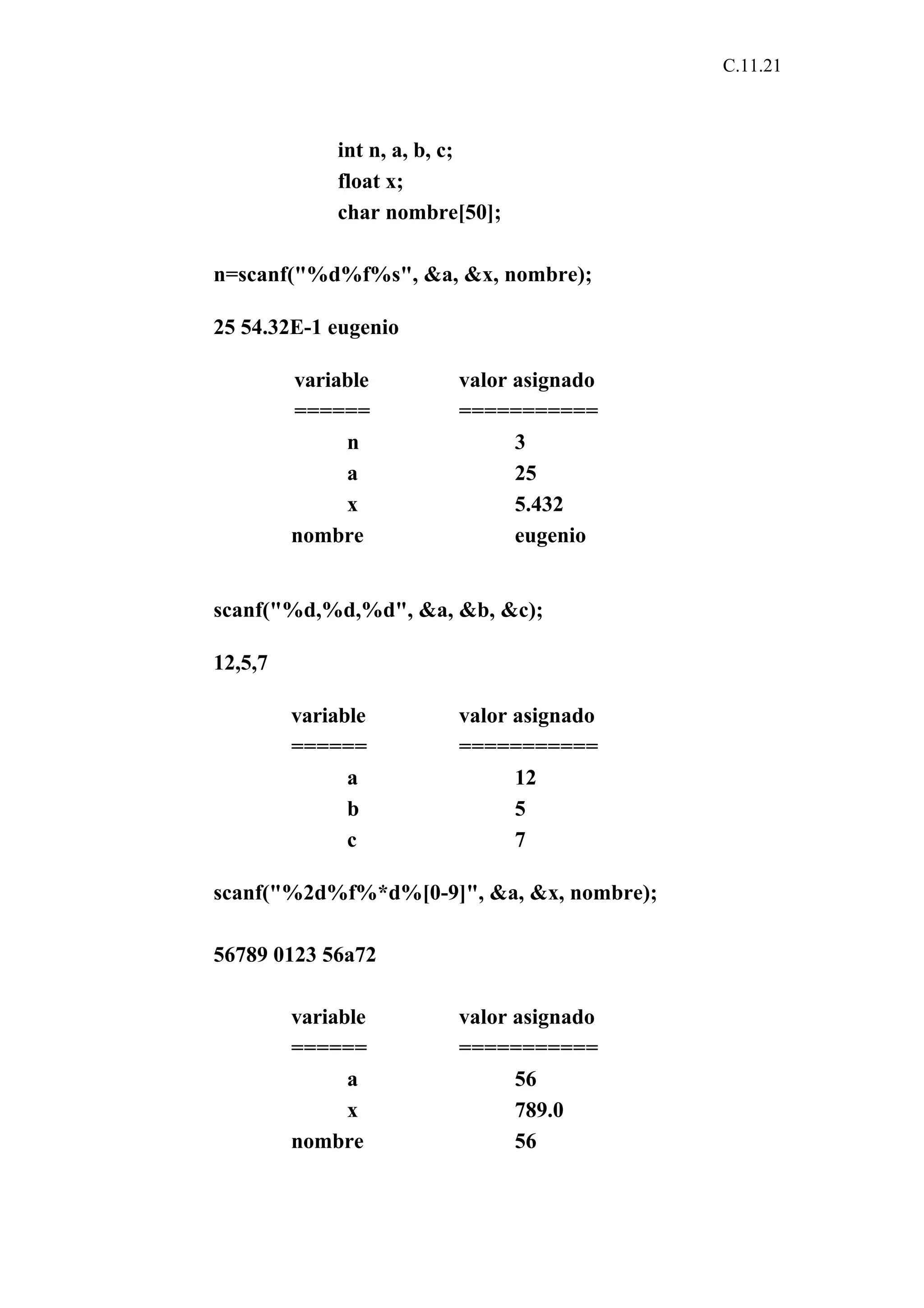 C.11.21 
int n, a, b, c; 
float x; 
char nombre[50]; 
n=scanf("%d%f%s", &a, &x, nombre); 
25 54.32E-1 eugenio 
variable valor asignado 
====== =========== 
n 3 
a 25 
x 5.432 
nombre eugenio 
scanf("%d,%d,%d", &a, &b, &c); 
12,5,7 
variable valor asignado 
====== =========== 
a 12 
b 5 
c 7 
scanf("%2d%f%*d%[0-9]", &a, &x, nombre); 
56789 0123 56a72 
variable valor asignado 
====== =========== 
a 56 
x 789.0 
nombre 56 
 