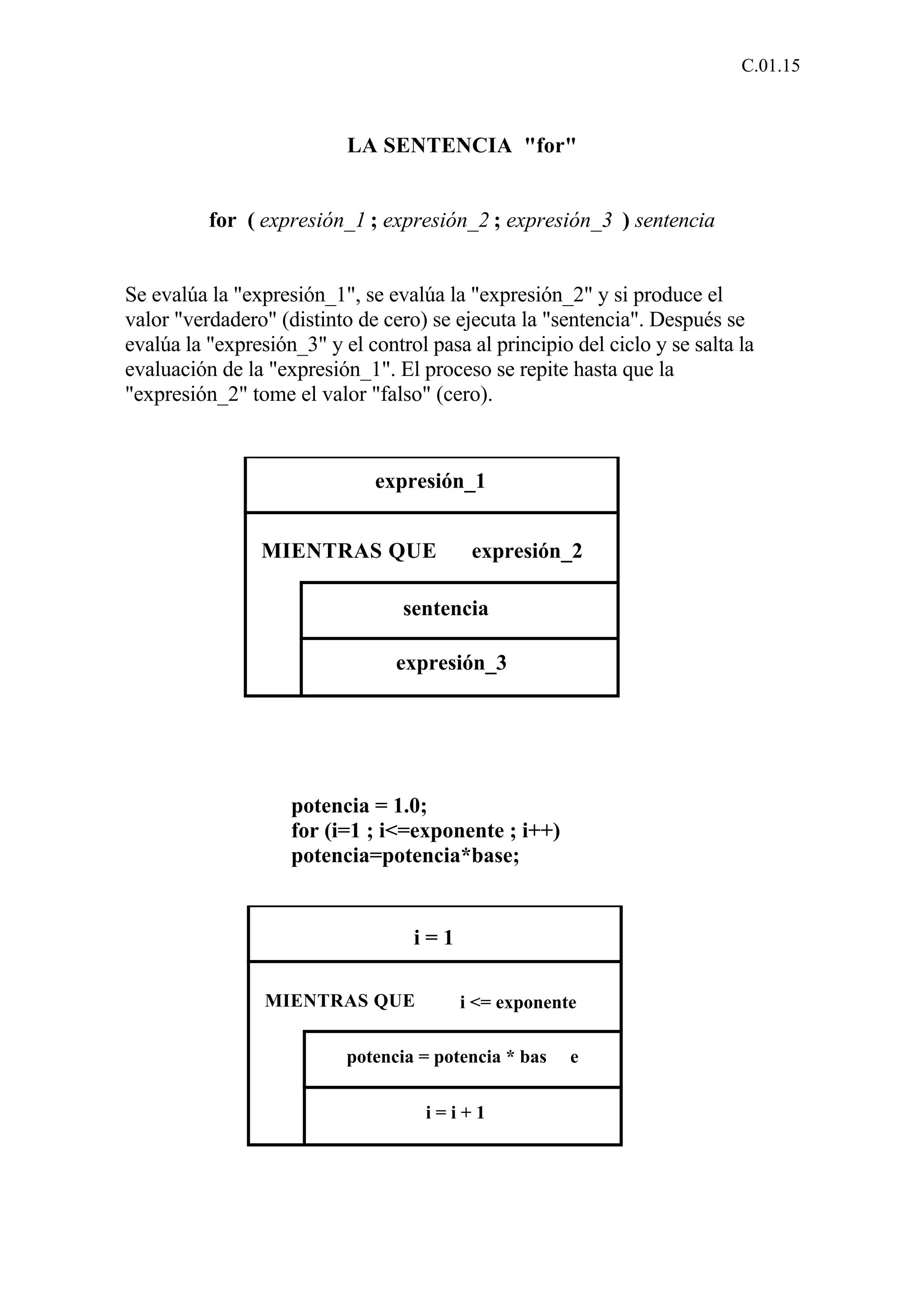 C.01.15 
LA SENTENCIA "for" 
for ( expresión_1 ; expresión_2 ; expresión_3 ) sentencia 
Se evalúa la "expresión_1", se evalúa la "expresión_2" y si produce el 
valor "verdadero" (distinto de cero) se ejecuta la "sentencia". Después se 
evalúa la "expresión_3" y el control pasa al principio del ciclo y se salta la 
evaluación de la "expresión_1". El proceso se repite hasta que la 
"expresión_2" tome el valor "falso" (cero). 
expresión_1 
expresión_2 
MIENTRAS QUE 
sentencia 
expresión_3 
potencia = 1.0; 
for (i=1 ; i<=exponente ; i++) 
potencia=potencia*base; 
i = 1 
MIENTRAS QUE 
i <= exponente 
potencia = potencia * bas e 
i = i + 1 
 
