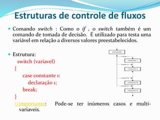 Estruturas de controle de fluxos
 Comando switch : Como o if , o switch também é um
comando de tomada de decisão. É utilizado para testa uma
variável em relação a diversos valores preestabelecidos.
 Estrutura:
switch (variavel)
{
case constante 1:
declaração 1;
break;
}
importante: Pode-se ter inúmeros casos e multi-
variaveis.
conjunto 1
conjunto N
conjunto 2
conjunto D
...
expressão
rotulo 1
rotulo N
rotulo D
rotulo 2
 