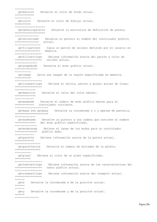------------
getbkcolor Devuelve el color de fondo actual.
============
----------
getcolor Devuelve el color de dibujar actual.
==========
-------------------
getdefaultpalette Devuelve la estructura de definición de paleta.
===================
---------------
getdrivername Devuelve un puntero al nombre del controlador gráfico
=============== actual.
----------------
getfillpattern Copia un patrón de relleno definido por el usuario en
================ memoria.
-----------------
getfillsettings Obtiene información acerca del patrón y color de
================= relleno actual.
--------------
getgraphmode Devuelve el modo gráfico actual.
==============
----------
getimage Salva una imagen de la región especificada en memoria.
==========
-----------------
getlinesettings Obtiene el estilo, patrón y grosor actual de línea.
=================
-------------
getmaxcolor Devuelve el valor del color máximo.
=============
------------
getmaxmode Devuelve el número de modo gráfico máximo para el
============ controlador corriente.
---------------------
getmaxx and getmaxy Devuelve la coordenada x o y máxima de pantalla.
=====================
-------------
getmodename Devuelve un puntero a una cadena que contiene el nombre
============= del modo gráfico especificado.
--------------
getmoderange Obtiene el rango de los modos para un controlador
============== gráfico dado.
------------
getpalette Obtiene información acerca de la paleta actual.
============
----------------
getpalettesize Devuelve el número de entradas de la paleta.
================
----------
getpixel Obtiene el color de un pixel especificado.
==========
-----------------
gettextsettings Obtiene información acerca de las características del
================= texto gráfico actual.
-----------------
getviewsettings Obtiene información acerca del viewport actual.
=================
------
getx Devuelve la coordenada x de la posición actual.
======
------
gety Devuelve la coordenada y de la posición actual.
======
---------------
Página 206
 