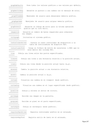 graphdefaults Pone todos los valores gráficos a sus valores por defecto.
===============
---------------
grapherrormsg Devuelve un puntero a una cadena con el mensaje de error.
===============
---------------
_graphfreemem Manejador de usuario para desasignar memoria gráfica.
===============
--------------
_graphgetmem Manejador de usuario para asignar memoria gráfica.
==============
-------------
graphresult Devuelve un código de error para la última operación
============= gráfica que no tuvo éxito.
-----------
imagesize Devuelve el número de bytes requeridos para almacenar
=========== una imagen.
-----------
initgraph Inicializa el sistema gráfico.
===========
-------------------
installuserdriver Instala un nuevo controlador de dispositivo a la
=================== tabla de controladores de dispotivo BGI.
-----------------
installuserfont Carga un fichero de estilo de caracteres (.CHR) que no
================= está dentro del sistema BGI.
------
line Dibuja una línea entre dos puntos especificados.
======
---------
linerel Dibuja una línea a una distancia relativa a la posición actual.
=========
--------
lineto Dibuja una línea desde la posición actual hasta (x,y).
========
---------
moverel Cambia la posición actual a una distancia relativa.
=========
--------
moveto Cambia la posición actual a (x,y).
========
---------
outtext Visualiza una cadena en el viewport (modo gráfico).
=========
-----------
outtextxy Visualiza una cadena en el lugar especificado (modo gráfico).
===========
----------
pieslice Dibuja y rellena un sector de círculo.
==========
----------
putimage Escribe una imagen en la pantalla.
==========
----------
putpixel Escribe un pixel en el punto especificado.
==========
-----------
rectangle Dibuja un rectángulo (modo gráfico).
===========
-------------------
registerbgidriver Registra controlador gráfico en el enlazado.
===================
-----------------
registerbgifont Registra estilo de texto en el enlazado.
Página 207
 
