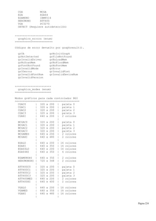 CGA MCGA
EGA EGA64
EGAMONO IBM8514
HERCMONO ATT400
VGA PC3270
DETECT (Requiere autodetección)
------------------------
graphics_errors (enum)
========================
Códigos de error devuelto por graphresult().
grOk grNoInitGraph
grNotDetected grFileNotFound
grInvalidDriver grNoLoadMem
grNoScanMem grNoFloodMem
grFontNotFound grNoFontMem
grInvalidMode grError
grIOerror grInvalidFont
grInvalidFontNum grInvalidDeviceNum
grInvalidVersion
-----------------------
graphics_modes (enum)
=======================
Modos gráficos para cada controlador BGI
=========================================
CGAC0 | 320 x 200 | paleta 0
CGAC1 | 320 x 200 | paleta 1
CGAC2 | 320 x 200 | paleta 2
CGAC3 | 320 x 200 | paleta 3
CGAHI | 640 x 200 | 2 colores
| |
MCGAC0 | 320 x 200 | paleta 0
MCGAC1 | 320 x 200 | paleta 1
MCGAC2 | 320 x 200 | paleta 2
MCGAC3 | 320 x 200 | paleta 3
MCGAMED | 640 x 200 | 2 colores
MCGAHI | 640 x 480 | 2 colores
| |
EGALO | 640 x 200 | 16 colores
EGAHI | 640 x 350 | 16 colores
EGA64LO | 640 x 200 | 16 colores
EGA64HI | 640 x 350 | 4 colores
| |
EGAMONOHI | 640 x 350 | 2 colores
HERCMONOHI | 720 x 348 | 2 colores
| |
ATT400C0 | 320 x 200 | paleta 0
ATT400C1 | 320 x 200 | paleta 1
ATT400C2 | 320 x 200 | paleta 2
ATT400C3 | 320 x 200 | paleta 3
ATT400MED | 640 x 200 | 2 colores
ATT400HI | 640 x 400 | 2 colores
| |
VGALO | 640 x 200 | 16 colores
VGAMED | 640 x 350 | 16 colores
VGAHI | 640 x 480 | 16 colores
| |
Página 224
 