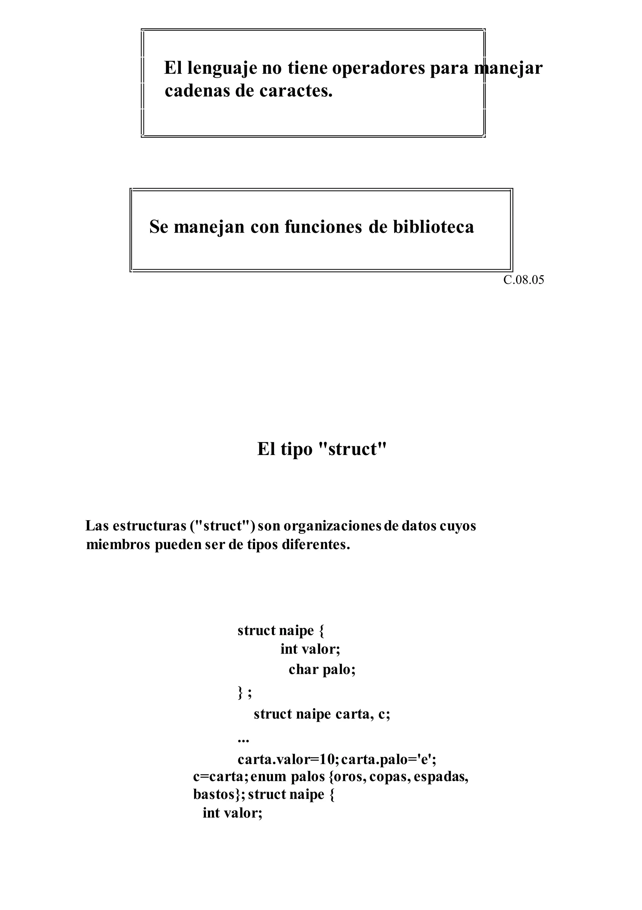 El lenguaje no tiene operadores para manejar
cadenas de caractes.
C.08.05
El tipo "struct"
Las estructuras ("struct")son organizacionesde datos cuyos
miembros pueden ser de tipos diferentes.
struct naipe {
int valor;
char palo;
} ;
struct naipe carta, c;
...
carta.valor=10;carta.palo='e';
c=carta;enum palos {oros, copas, espadas,
bastos};struct naipe {
int valor;
Se manejan con funciones de biblioteca
 