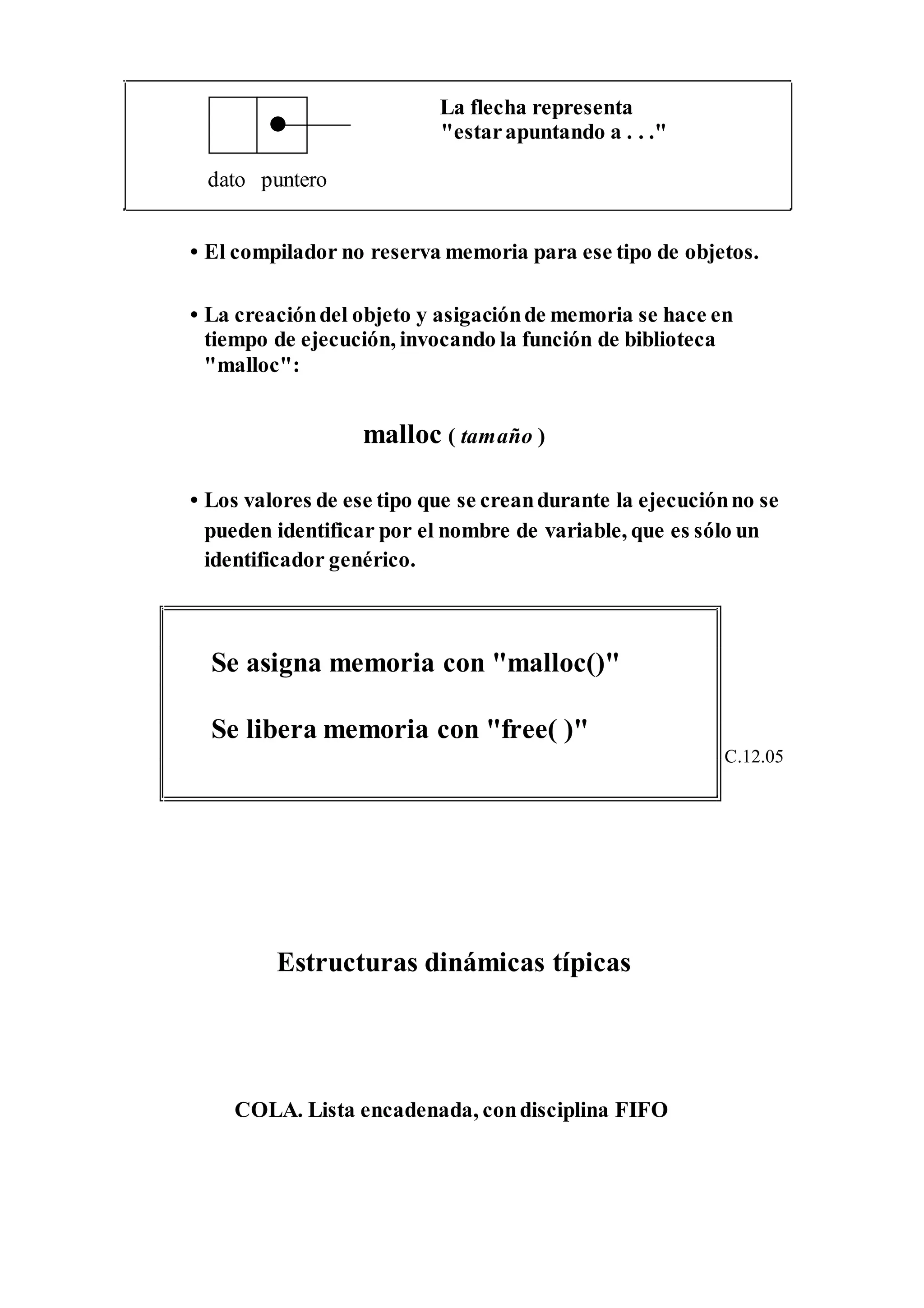 • El compilador no reserva memoria para ese tipo de objetos.
• La creacióndel objeto y asigaciónde memoria se hace en
tiempo de ejecución, invocando la función de biblioteca
"malloc":
malloc ( tamaño )
• Los valores de ese tipo que se creandurante la ejecuciónno se
pueden identificar por el nombre de variable, que es sólo un
identificador genérico.
Se asigna memoria con "malloc()"
Se libera memoria con "free( )"
C.12.05
Estructuras dinámicas típicas
COLA. Lista encadenada, condisciplina FIFO
La flecha representa
"estarapuntando a . . ."
dato puntero
 