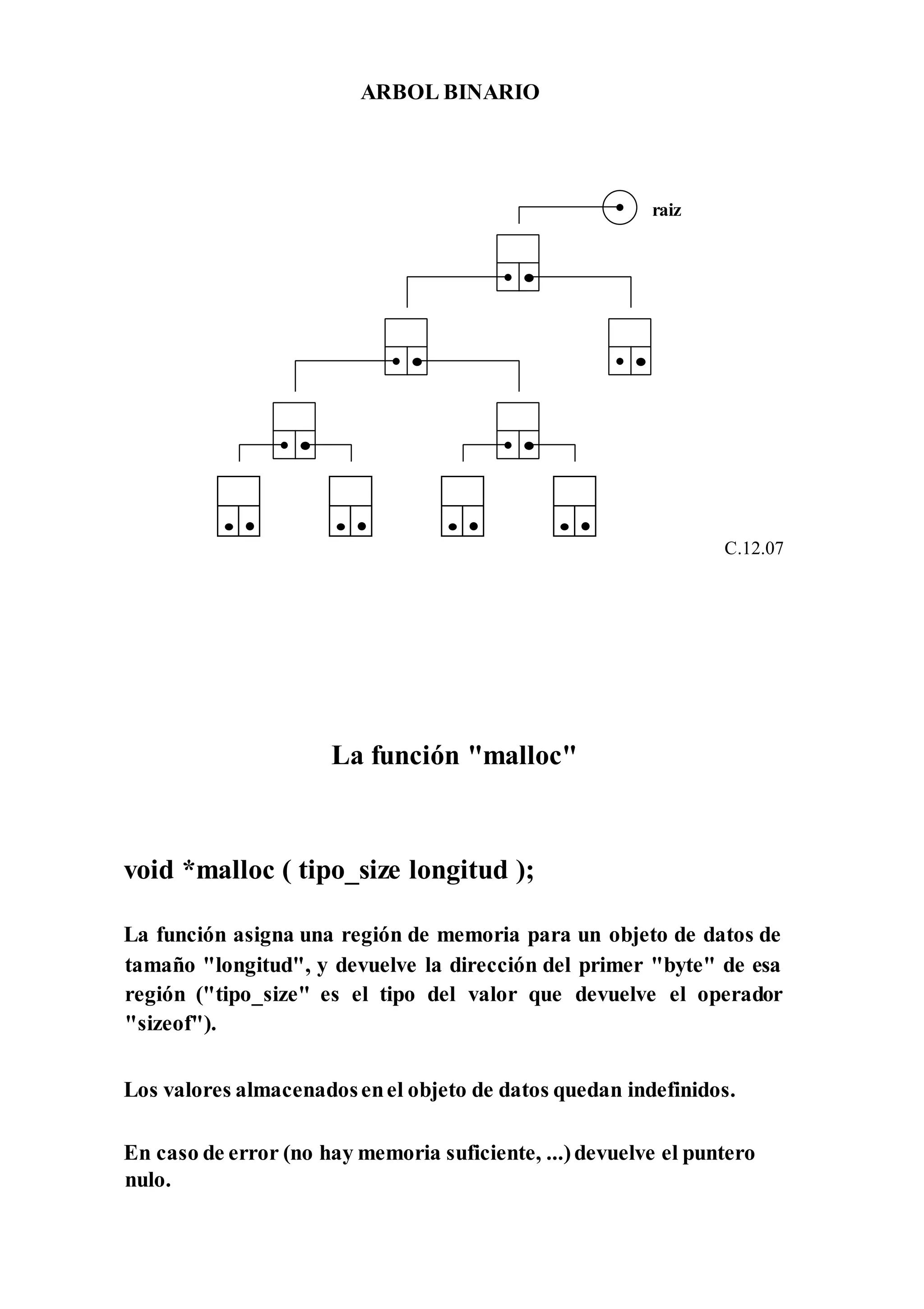 ARBOL BINARIO
C.12.07
La función "malloc"
void *malloc ( tipo_size longitud );
La función asigna una región de memoria para un objeto de datos de
tamaño "longitud", y devuelve la dirección del primer "byte" de esa
región ("tipo_size" es el tipo del valor que devuelve el operador
"sizeof").
Los valores almacenadosenel objeto de datos quedan indefinidos.
En caso de error (no hay memoria suficiente, ...)devuelve el puntero
nulo.
raiz
 