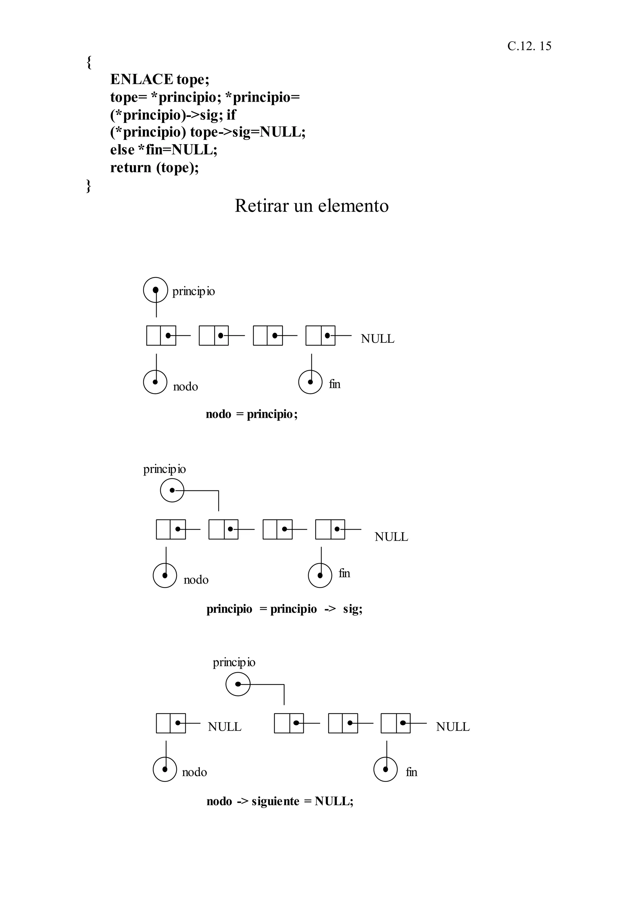 C.12. 15
{
ENLACE tope;
tope= *principio; *principio=
(*principio)->sig; if
(*principio) tope->sig=NULL;
else *fin=NULL;
return (tope);
}
Retirar un elemento
nodo = principio;
principio = principio -> sig;
nodo -> siguiente = NULL;
principio
finnodo
NULL
principio
fin
nodo
NULL
nodo
NULL
principio
fin
NULL
 