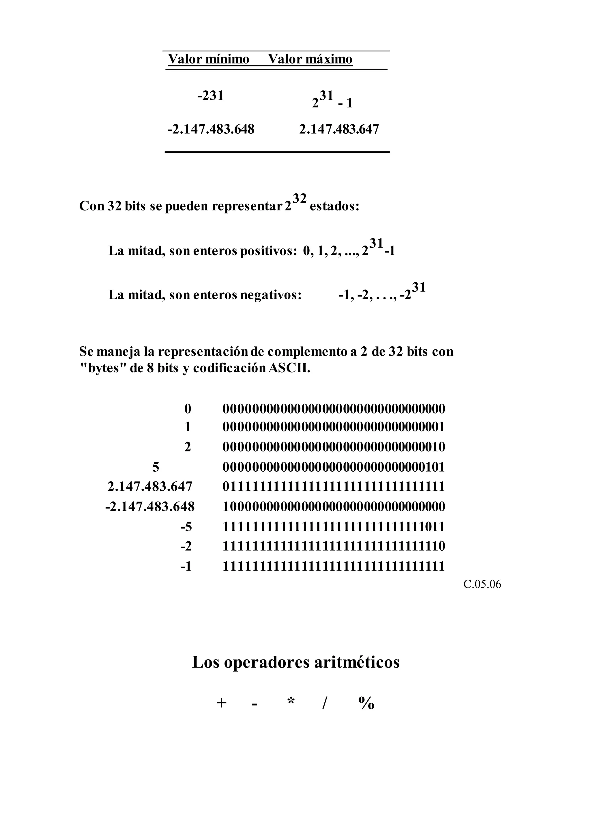 Valor mínimo Valor máximo
-231
2
31
- 1
-2.147.483.648 2.147.483.647
Con 32 bits se pueden representar2
32
estados:
La mitad, son enteros positivos: 0, 1, 2, ..., 2
31
-1
La mitad, son enteros negativos: -1, -2, . . ., -2
31
Se maneja la representaciónde complemento a 2 de 32 bits con
"bytes" de 8 bits y codificaciónASCII.
0 00000000000000000000000000000000
1 00000000000000000000000000000001
2 00000000000000000000000000000010
5 00000000000000000000000000000101
2.147.483.647 01111111111111111111111111111111
-2.147.483.648 10000000000000000000000000000000
-5 11111111111111111111111111111011
-2 11111111111111111111111111111110
-1 11111111111111111111111111111111
C.05.06
Los operadores aritméticos
+ - * / %
 