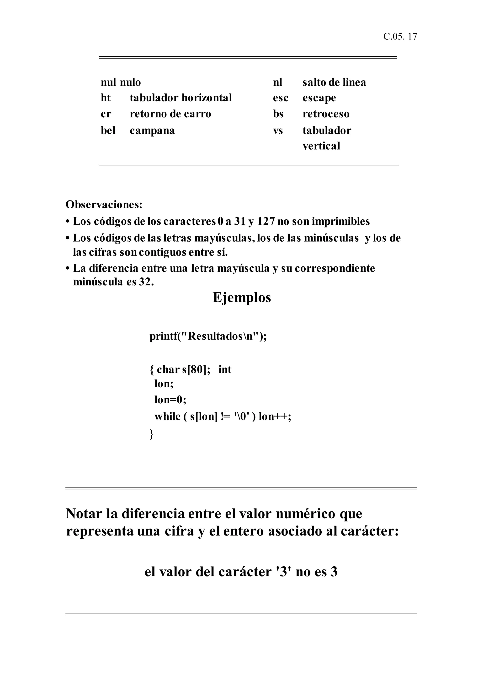 C.05. 17
nul nulo nl salto de linea
ht tabulador horizontal esc escape
cr retorno de carro bs retroceso
bel campana vs tabulador
vertical
Observaciones:
• Los códigos de los caracteres0 a 31 y 127 no son imprimibles
• Los códigos de las letras mayúsculas, los de las minúsculas y los de
las cifras soncontiguos entre sí.
• La diferencia entre una letra mayúscula y su correspondiente
minúscula es 32.
Ejemplos
printf("Resultadosn");
{ char s[80]; int
lon;
lon=0;
while ( s[lon] != '0' ) lon++;
}
Notar la diferencia entre el valor numérico que
representa una cifra y el entero asociado al carácter:
el valor del carácter '3' no es 3
 