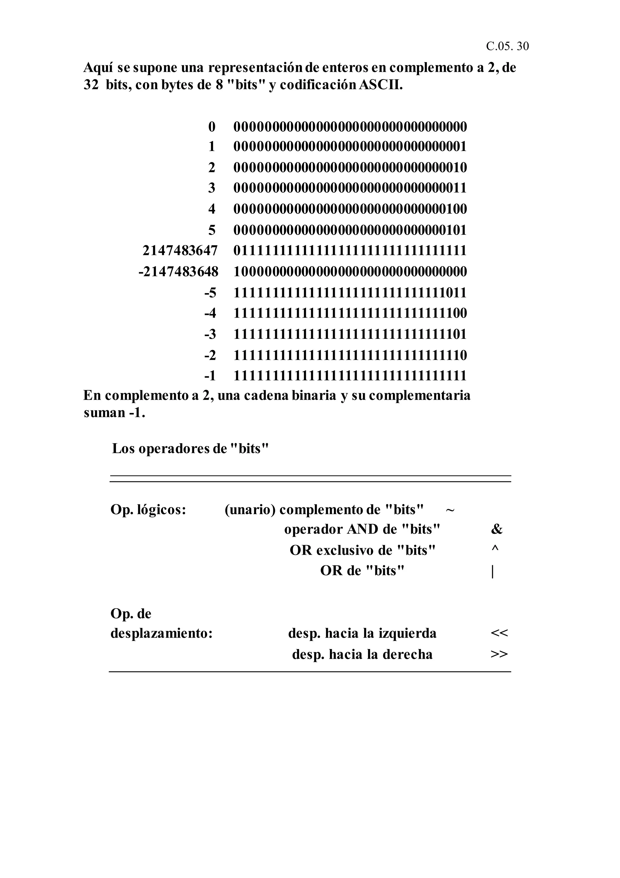 C.05. 30
Aquí se supone una representaciónde enteros en complemento a 2, de
32 bits, con bytes de 8 "bits" y codificaciónASCII.
0 00000000000000000000000000000000
1 00000000000000000000000000000001
2 00000000000000000000000000000010
3 00000000000000000000000000000011
4 00000000000000000000000000000100
5 00000000000000000000000000000101
2147483647 01111111111111111111111111111111
-2147483648 10000000000000000000000000000000
-5 11111111111111111111111111111011
-4 11111111111111111111111111111100
-3 11111111111111111111111111111101
-2 11111111111111111111111111111110
-1 11111111111111111111111111111111
En complemento a 2, una cadena binaria y su complementaria
suman -1.
Los operadores de "bits"
Op. lógicos: (unario) complemento de "bits" ~
operador AND de "bits" &
OR exclusivo de "bits" ^
Op. de
OR de "bits" |
desplazamiento: desp. hacia la izquierda <<
desp. hacia la derecha >>
 