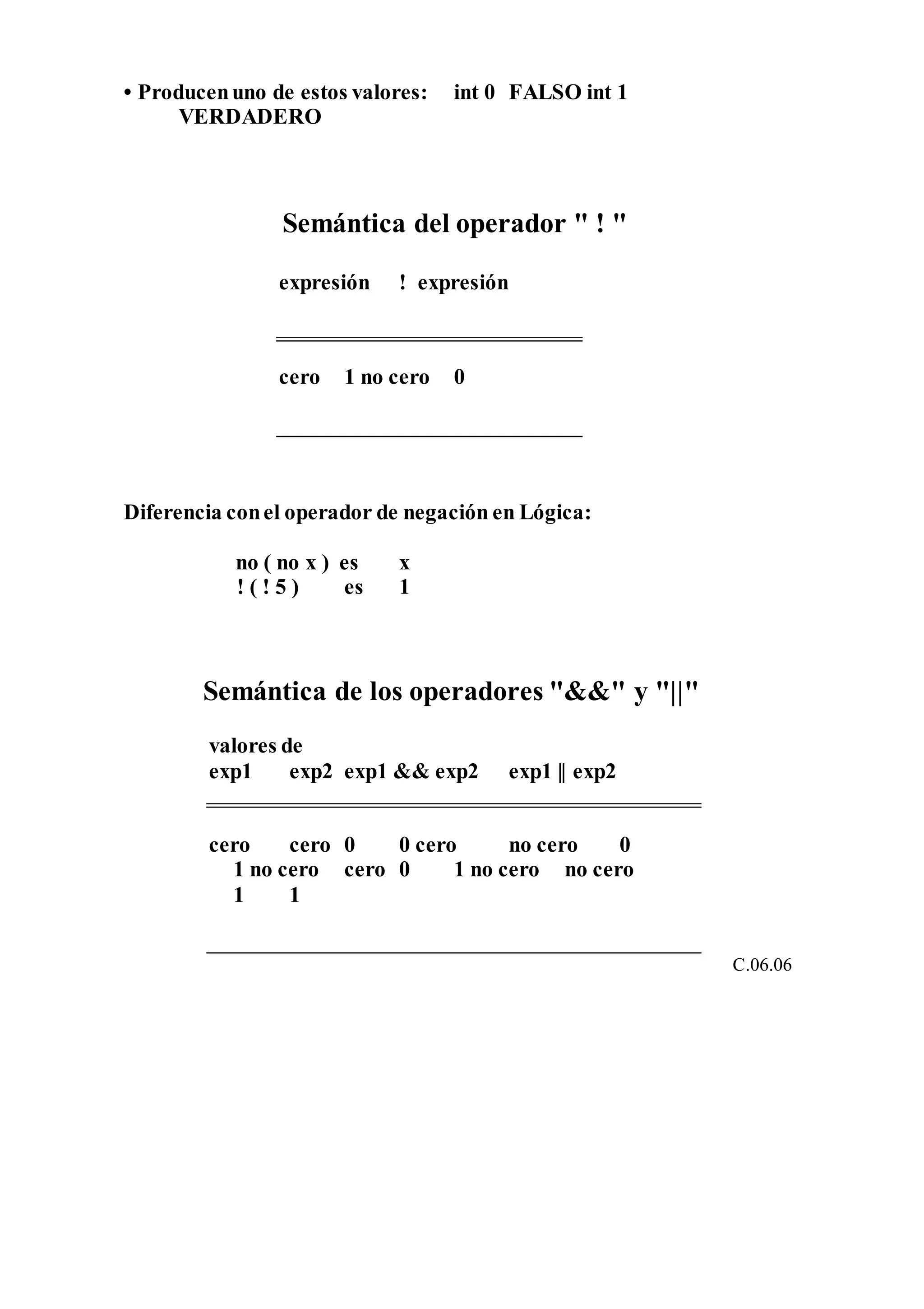 • Producenuno de estos valores: int 0 FALSO int 1
VERDADERO
Semántica del operador " ! "
expresión ! expresión
cero 1 no cero 0
Diferencia conel operador de negación en Lógica:
no ( no x ) es x
! ( ! 5 ) es 1
Semántica de los operadores "&&" y "||"
valores de
exp1 exp2 exp1 && exp2 exp1 || exp2
cero cero 0 0 cero no cero 0
1 no cero cero 0 1 no cero no cero
1 1
C.06.06
 