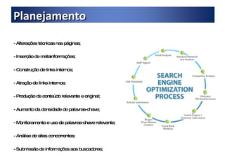 - Alterações técnicas nas páginas; - Inserção de metainformações; - Construção de links internos; - Atração de links internos; - Produção de conteúdo relevante e original; - Aumento da densidade de palavras-chave; - Monitoramento e uso de palavras-chave relevante; - Análise de sites concorrentes; - Submissão de informações aos buscadores; Planejamento 