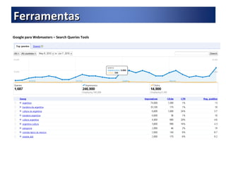 Google para Webmasters – Search Queries Tools Ferramentas 