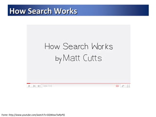 Fonte: http://www.youtube.com/watch?v=GQWaw7wRyPQ How Search Works 