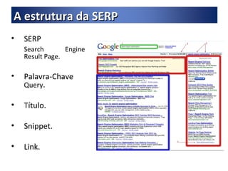 SERP  Search Engine Result Page. Palavra-Chave  Query . Título. Snippet. Link. A estrutura da SERP 