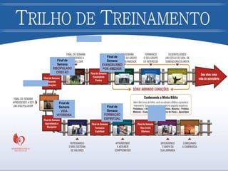 Final de
Semana
FORMAÇÃO
ESPIRITUAL
Final de
Semana
VIDA
VITORIOSA
Final de
Semana
DISCIPULADO
CRISTÃO
Final de
Semana
EVANGELISMO
POR AMIZADE
 