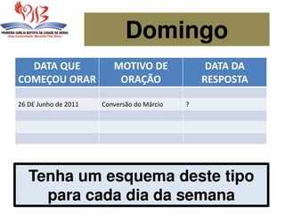 DATA QUE
COMEÇOU ORAR
MOTIVO DE
ORAÇÃO
DATA DA
RESPOSTA
26 DE Junho de 2011 Conversão do Márcio ?
Domingo
Tenha um esquema deste tipo
para cada dia da semana
 