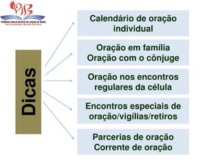 Dicas
Calendário de oração
individual
Oração em família
Oração com o cônjuge
Oração nos encontros
regulares da célula
Encontros especiais de
oração/vigílias/retiros
Parcerias de oração
Corrente de oração
 