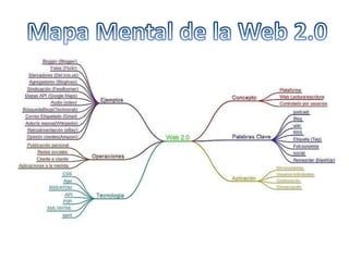 Mapa Mental de la Web 2.0