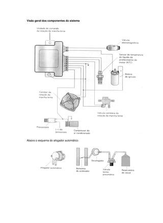 Visão geral dos componentes do sistema
Abaixo o esquema do afogador automático:
 