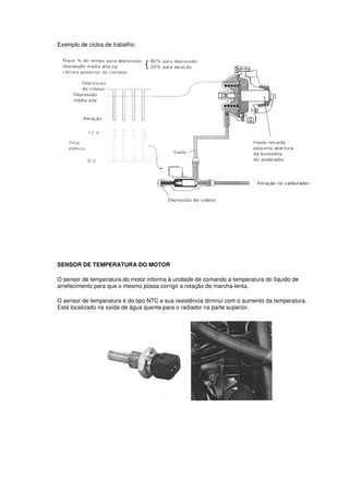 Exemplo de ciclos de trabalho:
SENSOR DE TEMPERATURA DO MOTOR
O sensor de temperatura do motor informa à unidade de comando a temperatura do líquido de
arrefecimento para que o mesmo possa corrigir a rotação de marcha-lenta.
O sensor de temperatura é do tipo NTC e sua resistência diminui com o aumento da temperatura.
Está localizado na saída de água quente para o radiador na parte superior.
 