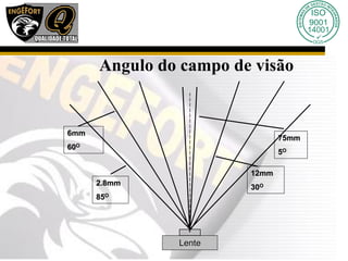 Angulo do campo de visão
Lente
12mm
30O
6mm
60O
75mm
5O
2.8mm
85O
 