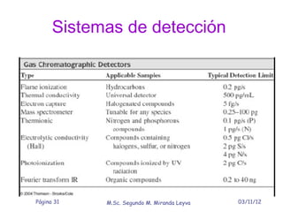 Sistemas de detección




Página 31   M.Sc. Segundo M. Miranda Leyva   03/11/12
 
