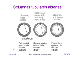 Columnas tubulares abiertas




Página 47   M.Sc. Segundo M. Miranda Leyva   03/11/12
 