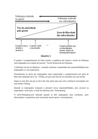 O quadro 2 (comportamento do líder) mostra a seqüência das formas e estilos de liderança
mais adequadas na evolução do pessoal - Teoria Situacional da Liderança.
A liderança tem de ser dinâmica , variando conforme a maturidade (de responsabilidades) dos
empregados e a sua experiência.
Normalmente ao início dos empregados numa organização o comportamento por parte do
líder mais adequado deve ser - Telling, em que estes têm de ser instruídos nas suas tarefas.
Segue-se uma fase em que se deve dar mais apoio para que estes continuem encorajados nas
suas tarefas -Selling.
Quando os empregados começam a procurar novas responsabilidades, pois crescem na
capacidade e motivação, o estilo de liderança será - Participating.
O estilo Delegating será indicado quando se têm empregados mais confiantes, auto-
direcionados e experientes, pois necessitam menos apoio e encorajamento.
 