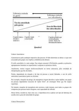 Lideres Autoritários
Caracteriza-se pela condução impositiva das pessoas. O líder determina as idéias e o que será
executado pelo grupo; isso implica a obediência dos demais.
O estilo autoritário é o mais antigo. Sua origem remonta à Pré-história, quando os primeiros
agrupamentos humanos se organizaram e surgiram os primeiros chefes.
Atualmente, muitos reagem desfavoravelmente ao termo autocracia, pela variedade de
interpretações que lhe são dadas.
Porém, dependendo da situação e do tipo de pessoas a serem lideradas, o uso do estilo
autocrático (autoritário) pode ser eficiente.
Por exemplo, situações de perigo, de emergência exigem decisões e ações rápidas; um grupo
de pessoas dependentes necessita de "pulso forte", de orientação firme que lhe inspire
segurança.
No entanto, situações de emergência não ocorrem a todo instante, nem todos os grupos são
compostos por pessoas muito inseguras, sem capacidade de reflexão.
Dessa forma, ressalta-se, mais uma vez, a importância de se aplicar um tipo de liderança de
acordo com o grau de maturidade do grupo.
Líderes Democrático
 