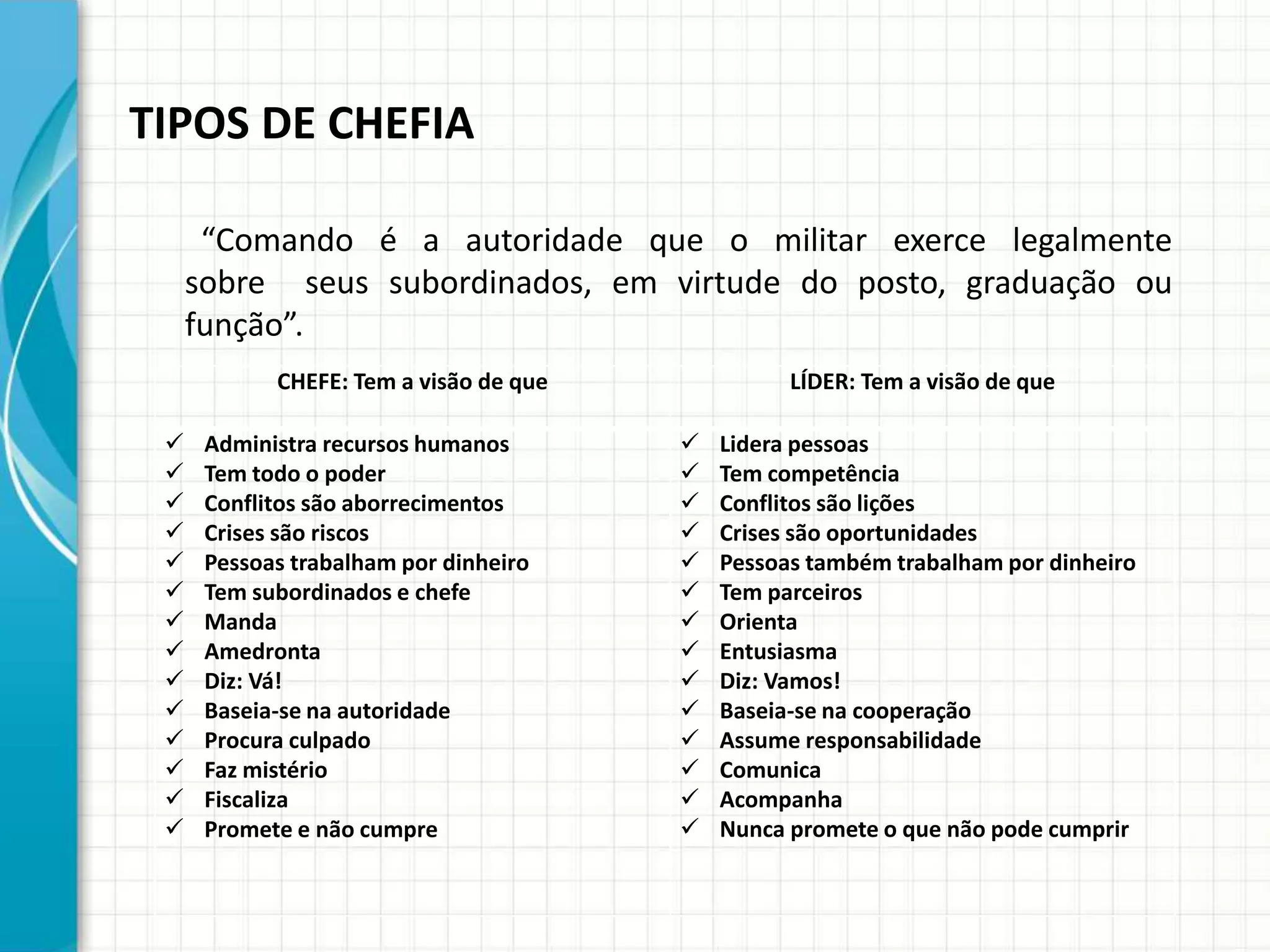 TIPOS DE CHEFIA
“Comando é a autoridade que o militar exerce legalmente
sobre seus subordinados, em virtude do posto, graduação ou
função”.
CHEFE: Tem a visão de que LÍDER: Tem a visão de que
 Administra recursos humanos
 Tem todo o poder
 Conflitos são aborrecimentos
 Crises são riscos
 Pessoas trabalham por dinheiro
 Tem subordinados e chefe
 Manda
 Amedronta
 Diz: Vá!
 Baseia-se na autoridade
 Procura culpado
 Faz mistério
 Fiscaliza
 Promete e não cumpre
 Lidera pessoas
 Tem competência
 Conflitos são lições
 Crises são oportunidades
 Pessoas também trabalham por dinheiro
 Tem parceiros
 Orienta
 Entusiasma
 Diz: Vamos!
 Baseia-se na cooperação
 Assume responsabilidade
 Comunica
 Acompanha
 Nunca promete o que não pode cumprir
 