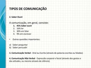 TIPOS DE COMUNICAÇÃO
2. Saber Ouvir
A comunicação, em geral, consiste:
1. 45% Saber ouvir
2. 16% ler
3. 30% em falar
4. 9% em escrever
• Outras questões importantes:
a) Saber perguntar
b) Saber persuadir
3. Comunicação Verbal - Oral ou Escrita (através de palavras escritas ou faladas)
4. Comunicação Não Verbal - Expressão corporal e facial (através dos gestos e
das atitudes, ou mesmo através do silêncio).
 