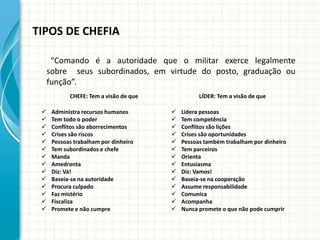 TIPOS DE CHEFIA
“Comando é a autoridade que o militar exerce legalmente
sobre seus subordinados, em virtude do posto, graduação ou
função”.
CHEFE: Tem a visão de que LÍDER: Tem a visão de que
 Administra recursos humanos
 Tem todo o poder
 Conflitos são aborrecimentos
 Crises são riscos
 Pessoas trabalham por dinheiro
 Tem subordinados e chefe
 Manda
 Amedronta
 Diz: Vá!
 Baseia-se na autoridade
 Procura culpado
 Faz mistério
 Fiscaliza
 Promete e não cumpre
 Lidera pessoas
 Tem competência
 Conflitos são lições
 Crises são oportunidades
 Pessoas também trabalham por dinheiro
 Tem parceiros
 Orienta
 Entusiasma
 Diz: Vamos!
 Baseia-se na cooperação
 Assume responsabilidade
 Comunica
 Acompanha
 Nunca promete o que não pode cumprir
 
