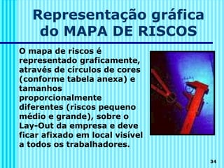 Representação gráfica
    do MAPA DE RISCOS
O mapa de riscos é
representado graficamente,
através de círculos de cores
(conforme tabela anexa) e
tamanhos
proporcionalmente
diferentes (riscos pequeno
médio e grande), sobre o
Lay-Out da empresa e deve
ficar afixado em local visível
a todos os trabalhadores.

                                 34
 