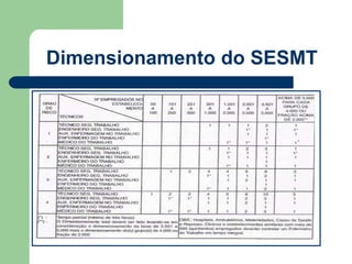 Dimensionamento do SESMT 
a 
 
