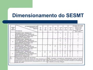 Dimensionamento do SESMT

a
 