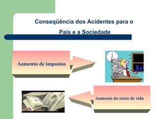 Conseqüência dos Acidentes para o
                País e a Sociedade




Aumento de impostos




                            Aumento do custo de vida
 