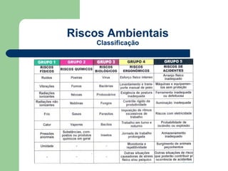 Riscos Ambientais
    Classificação
 