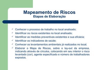 Mapeamento de Riscos
                   Etapas de Elaboração


   Conhecer o processo de trabalho no local analisado;
   Identificar os riscos existentes no local analisado;
   Identificar as medidas preventivas existentes e sua eficácia;
   Identificar os indicadores de saúde;
   Conhecer os levantamentos ambientais já realizados no local;
   Elaborar o Mapa de Riscos, sobre o lay-out da empresa,
    indicando através de círculos, colocando em seu interior o risco
    levantado (cor), agente especificado e número de trabalhadores
    expostos.
 