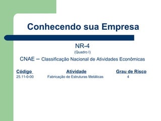 Conhecendo sua Empresa

                             NR-4
                             (Quadro I)

  CNAE – Classificação Nacional de Atividades Econômicas

Código                  Atividade                 Grau de Risco
25.11-0-00   Fabricação de Estruturas Metálicas       4
 