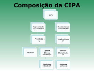 Composição da CIPA
 