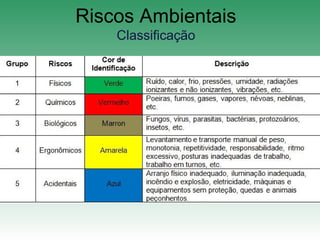 Riscos Ambientais
Classificação
 
