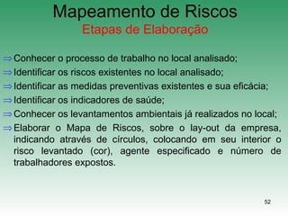 52
Mapeamento de Riscos
Etapas de Elaboração
⇒Conhecer o processo de trabalho no local analisado;
⇒Identificar os riscos existentes no local analisado;
⇒Identificar as medidas preventivas existentes e sua eficácia;
⇒Identificar os indicadores de saúde;
⇒Conhecer os levantamentos ambientais já realizados no local;
⇒Elaborar o Mapa de Riscos, sobre o lay-out da empresa,
indicando através de círculos, colocando em seu interior o
risco levantado (cor), agente especificado e número de
trabalhadores expostos.
 