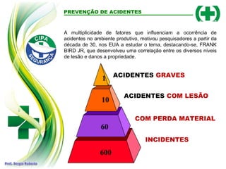PREVENÇÃO DE ACIDENTES
A multiplicidade de fatores que influenciam a ocorrência de
acidentes no ambiente produtivo, motivou pesquisadores a partir da
década de 30, nos EUA a estudar o tema, destacando-se, FRANK
BIRD JR, que desenvolveu uma correlação entre os diversos níveis
de lesão e danos a propriedade.
ACIDENTES GRAVES
ACIDENTES COM LESÃO
COM PERDA MATERIAL
INCIDENTES
1
10
60
600
 
