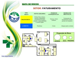 MAPA DE RISCOSMAPA DE RISCOS
TIPO
RISCO
FONTE GERADORA
POSSÍVEIS
CONSEQÜÊNCIAS
MEDIDAS DE
PREVENÇÃO
ERGONOMICO
Esforço físico intenso,
posturas inadequadas,
levantamento de peso,
atenção e responsabilidade
e controle rígido
Estresse e dores
lombares
Treinamento de
levantamento de peso,
postura em transporte.
ACIDENTE Prateleiras Cortes Adequar partes cortantes
SETOR: FATURAMENTO
GRANDE PEQUENOMÉDIO
Proporção do Risco
 