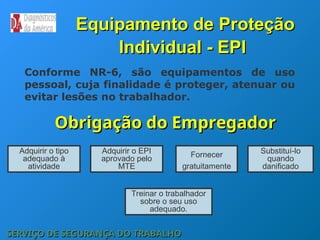Equipamento de Proteção
Equipamento de Proteção
Individual - EPI
Individual - EPI
Conforme NR-6, são equipamentos de uso
pessoal, cuja finalidade é proteger, atenuar ou
evitar lesões no trabalhador.
Obrigação do Empregador
Obrigação do Empregador
Adquirir o tipo
adequado à
atividade
SERVIÇO DE SEGURANÇA DO TRABALHO
SERVIÇO DE SEGURANÇA DO TRABALHO
Fornecer
gratuitamente
Adquirir o EPI
aprovado pelo
MTE
Substituí-lo
quando
danificado
Treinar o trabalhador
sobre o seu uso
adequado.
 