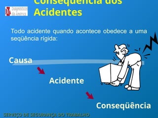 Todo acidente quando acontece obedece a uma
seqüência rígida:
Causa
Acidente

Conseqüência

Conseqüência dos
Acidentes
SERVIÇO DE SEGURANÇA DO TRABALHO
SERVIÇO DE SEGURANÇA DO TRABALHO
 